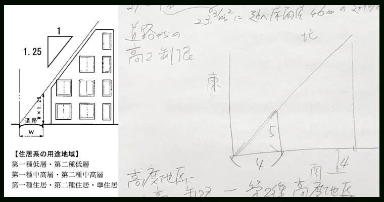 道路斜線による高さ制限