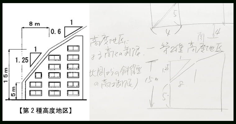 高度地区による高さ制限