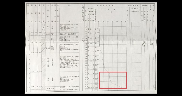 地盤調査結果表